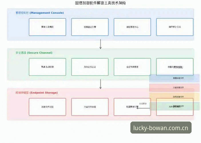 博万娱乐入口 深度揭秘博万体育平台:博万娱乐入口背后的技术架构与用户体验真相
